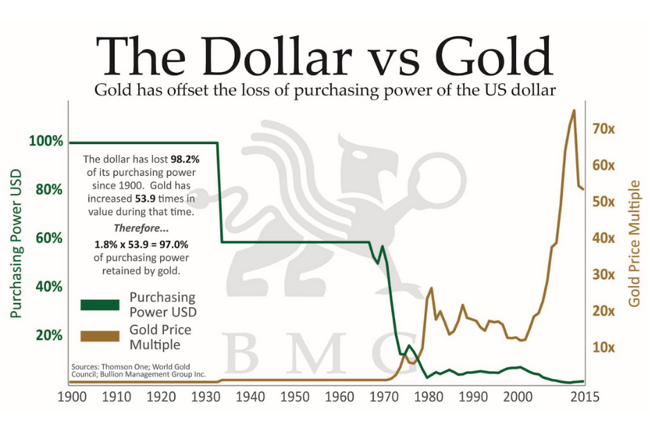 Gold and Silver Surge to Record Highs